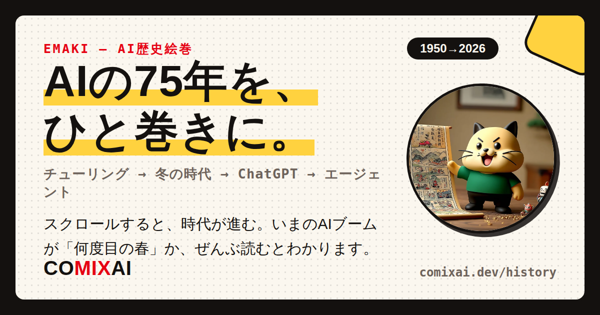 AI歴史絵巻
